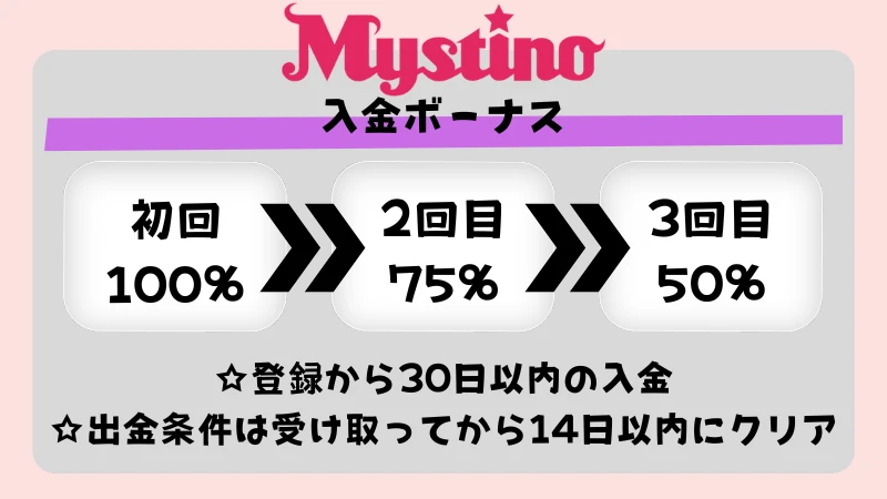 ミスティーノ 入金ボーナス 詳細
