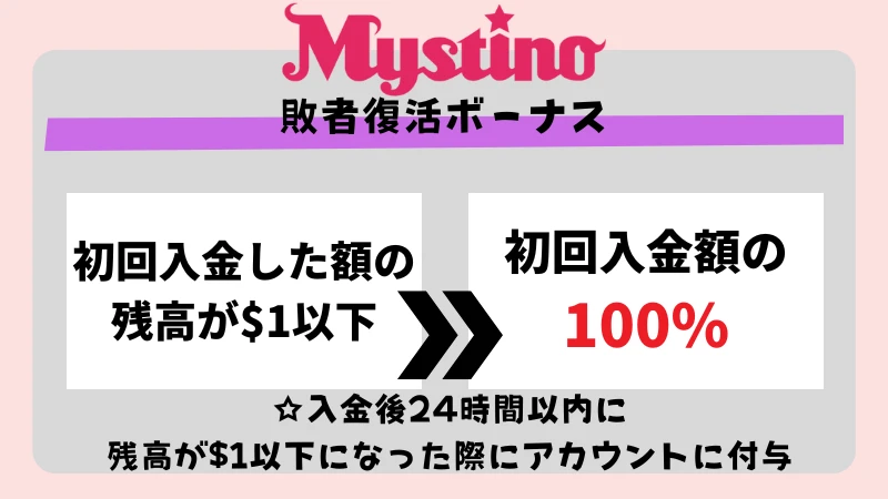 ミスティーノ 敗者復活ボーナス