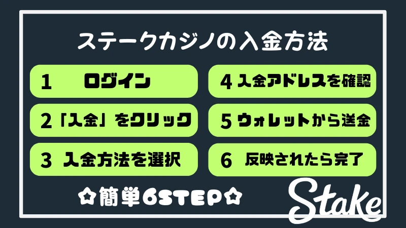 ステークカジノ Stake Casino 入金方法