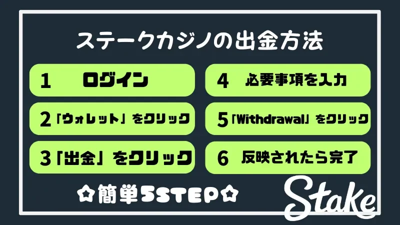 ステークカジノ Stake Casino 出金方法