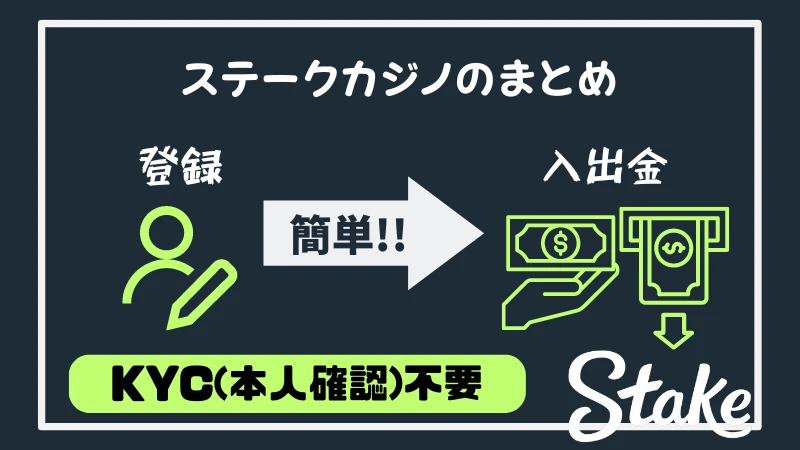 ステークカジノまとめ