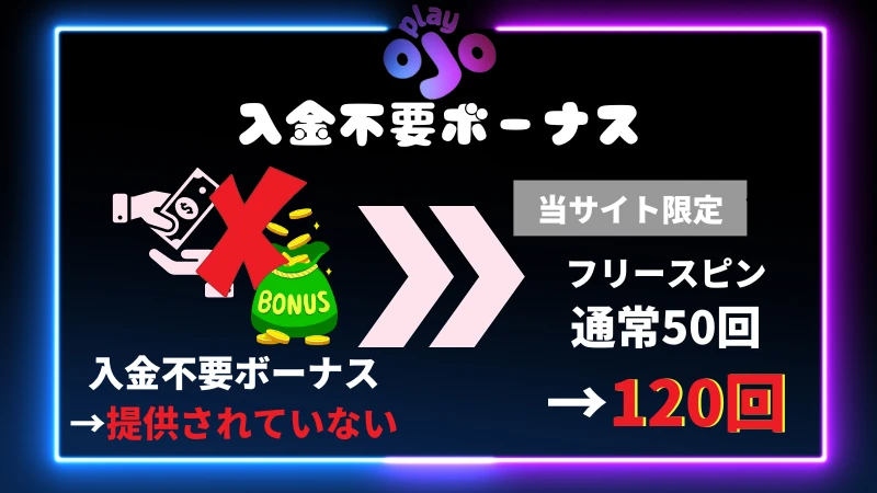 プレイオジョ 入金不要ボーナス