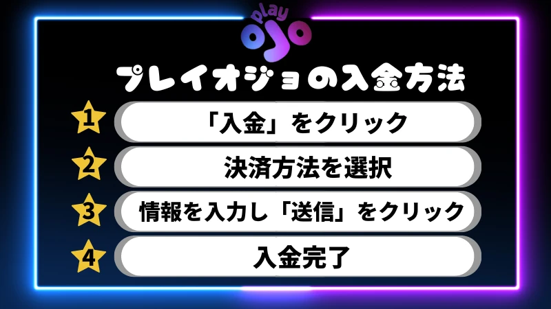 プレイオジョ 入金方法
