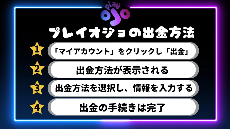 プレイオジョ 出金方法