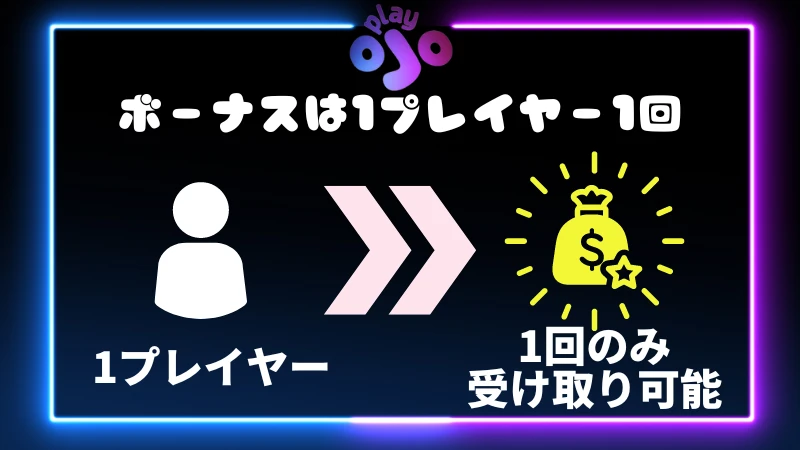 プレイオジョ 注意事項5