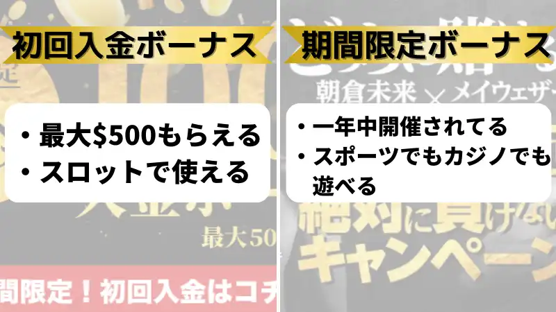 BeeBet ビーベット プロモーションコード 初回入金ボーナス 期間限定ボーナス