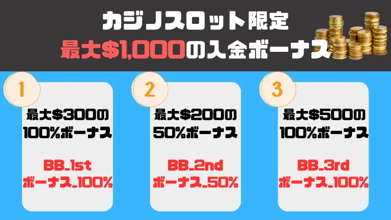 BeeBet ビーベット プロモーションコード