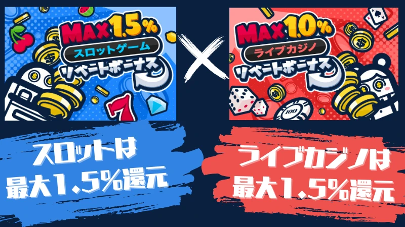 コニベット Konibet リベート ボーナス