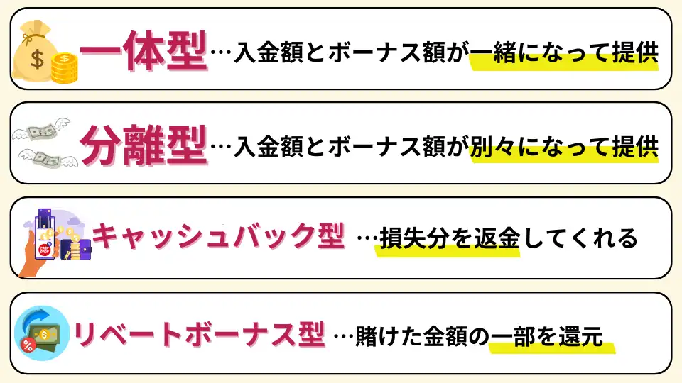 オンカジ初回入金ボーナス ボーナス種類