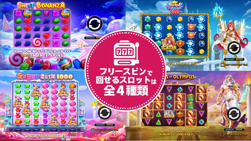 クイーンカジノの入金不要ボーナスについて