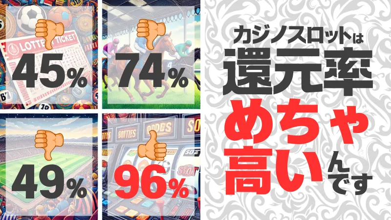 カジノスロット オンラインカジノスロット解説