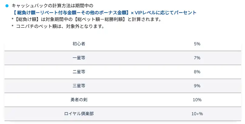 投資としてのギャンブル VIPとは