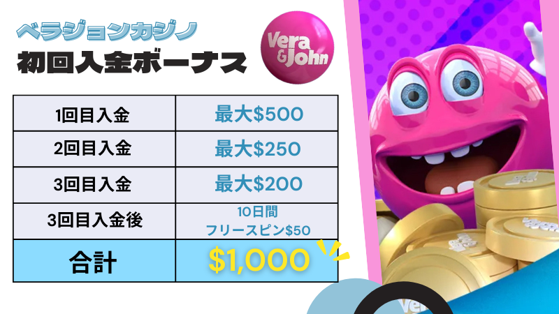 ベラジョンカジノ 初回入金ボーナス