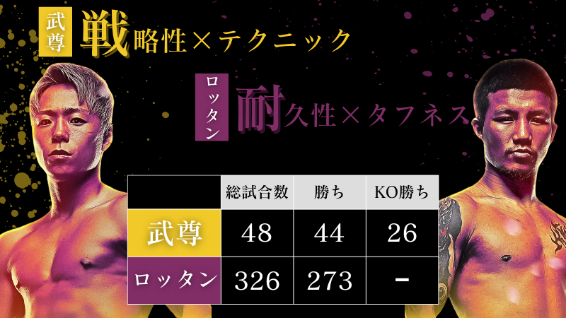 武尊 賭け 試合成績