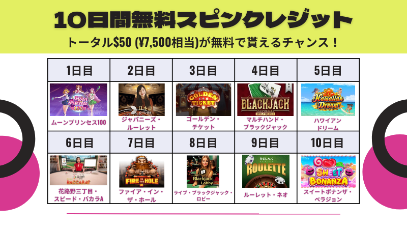 ベラジョンカジノ 10日間無料スピン