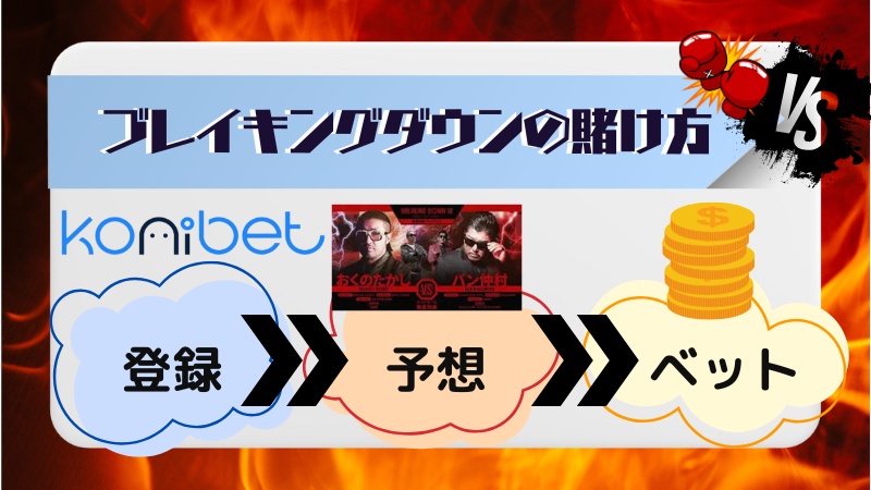 ブレイキングダウンの賭け方