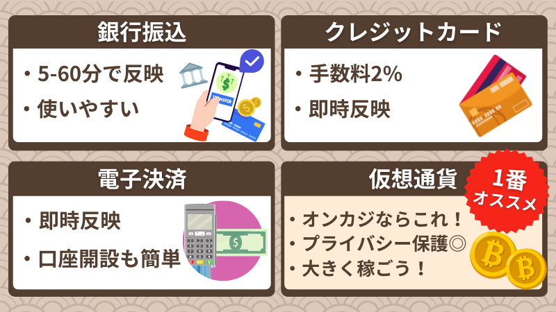 優雅堂への入金方法は全部で4種類です。