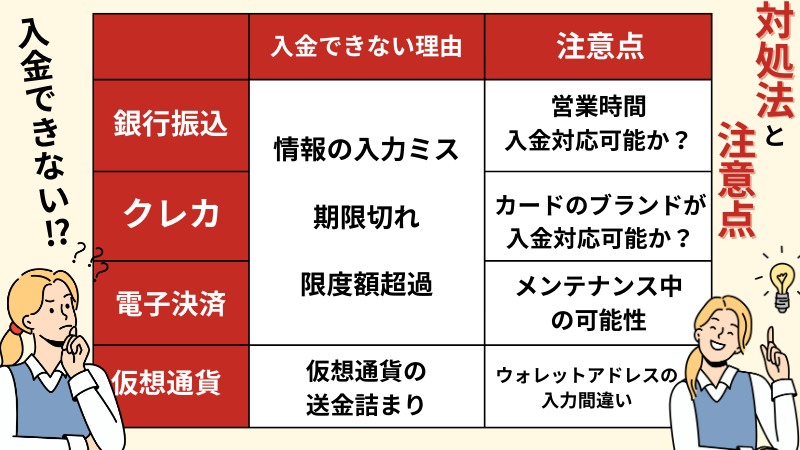 優雅堂に入金が反映されない時、優雅堂に入金できない時に確認してほしい項目です。