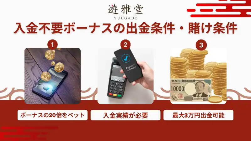 遊雅堂 入金不要ボーナス 出金条件