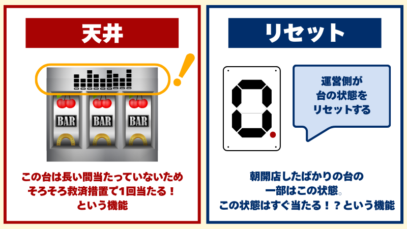 オンラインパチンコ パチスロ 必勝法 攻略法