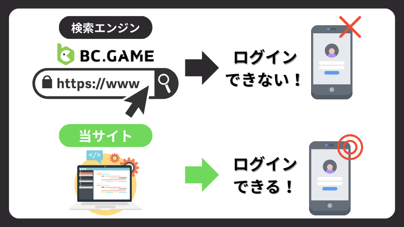 BCゲーム(BC.GAME) ログインできない