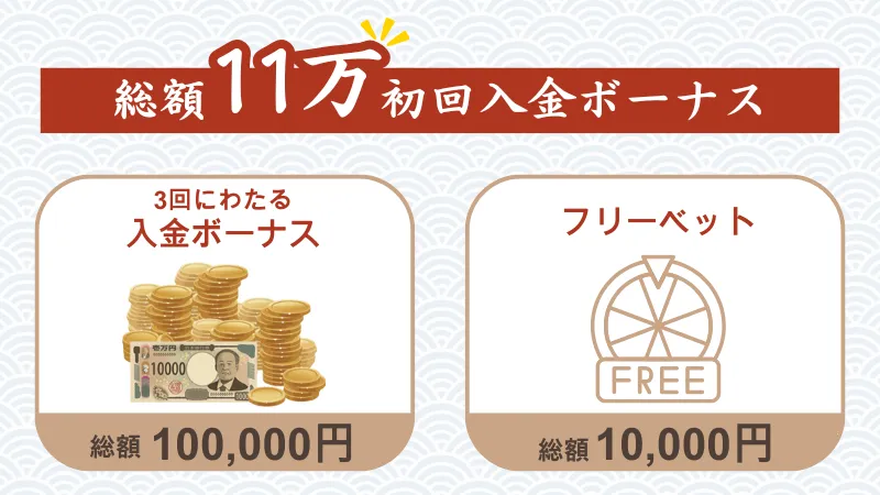 遊雅堂　初回入金ボーナス