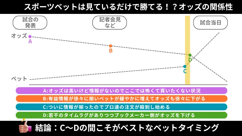 プレオープン　新規オンカジ　入金不要ボーナス